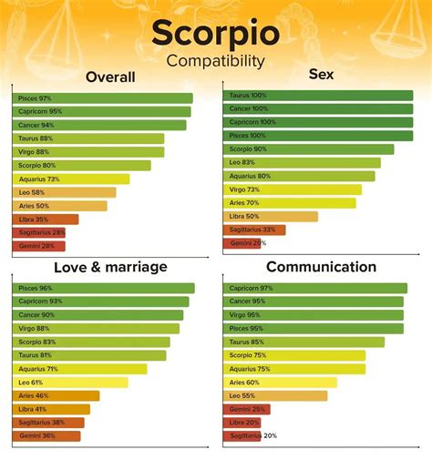 scorpio man scorpio woman sexually|Scorpio Woman Scorpio Man Zodiac Love Compatibility